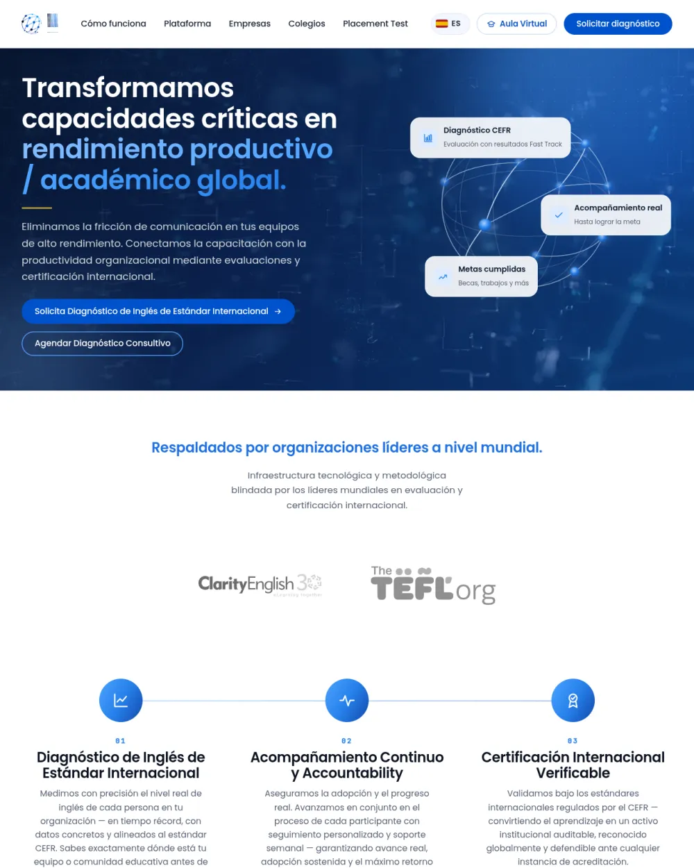Sitios web corporativos